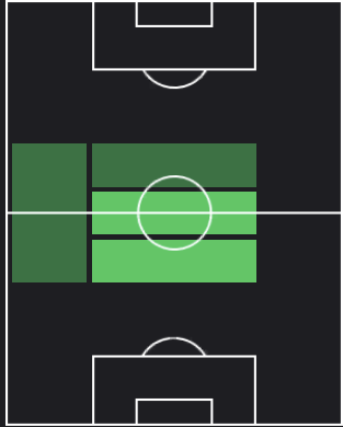 フラン・ベルトランの適正ポジション