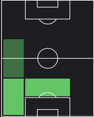ファクンド・メディナの適正ポジション