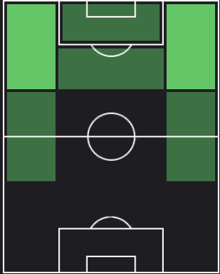 ジャスティン・クライファートの適正ポジション