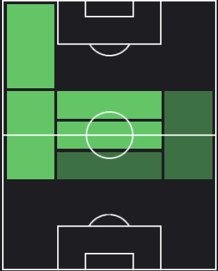 カーティス・ジョーンズの適正ポジション