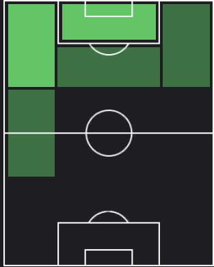 モイーズ・キーンの適正ポジション