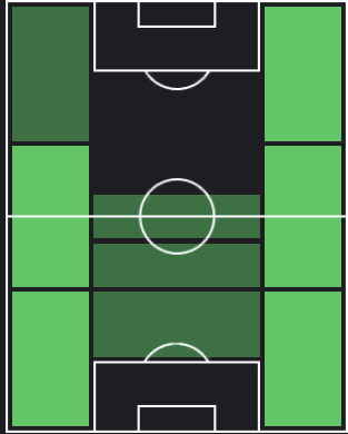 フェルディ・カドゥオールの適正ポジション