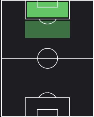 アンドレア・ピナモンティの適正ポジション