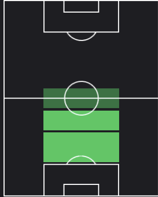 ウーゴ・ギジャモンの適正ポジション