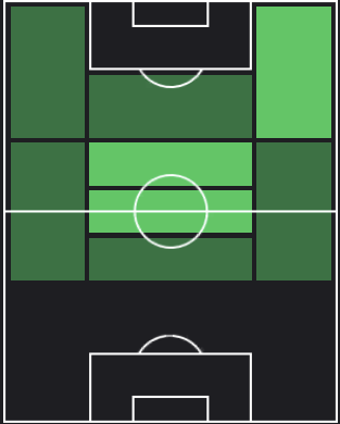 ハメド・トラオレの適正ポジション