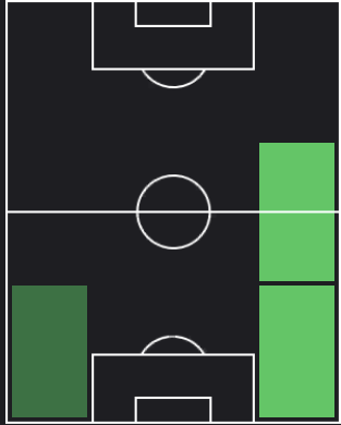 ティエリ・コレイアの適正ポジション