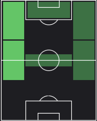 ドワイト・マクニールの適正ポジション