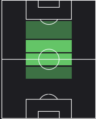 ファビオ・ミレッティの適正ポジション