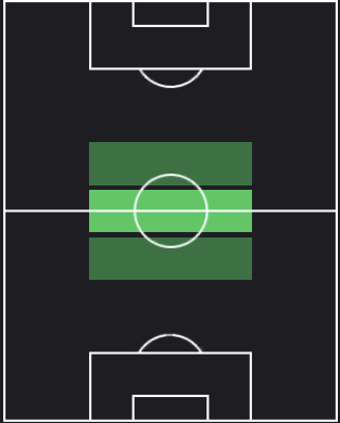 マクソンス・キャクレの適正ポジション