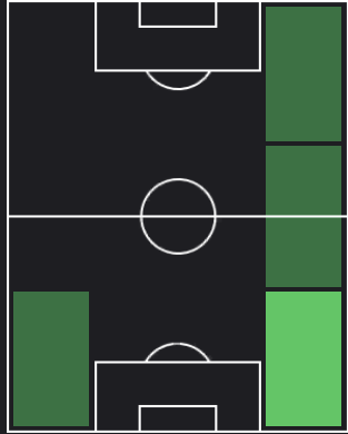 ラデ・クルニッチの適正ポジション