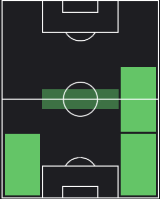 ティモシー・カスターニュの適正ポジション