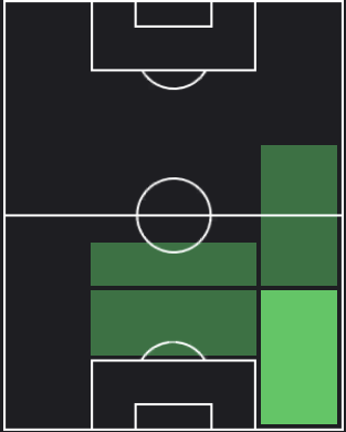 ウィルフリー・ニョントの適正ポジション