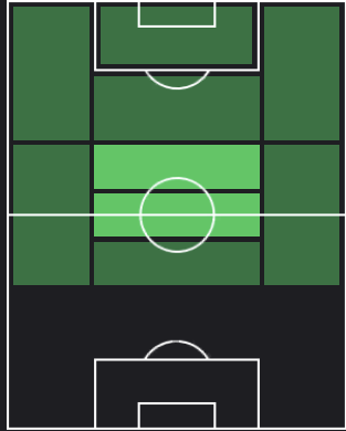ラウール・デ・トマスの適正ポジション