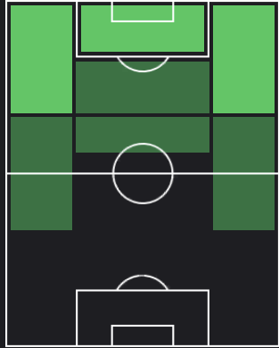 ミカイル・アントニオの適正ポジション