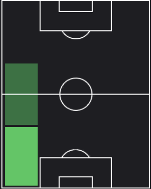 マリオ・ルイの適正ポジション