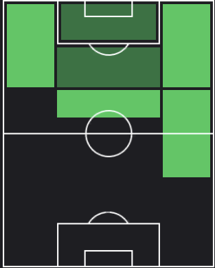 エリック・ラメラの適正ポジション