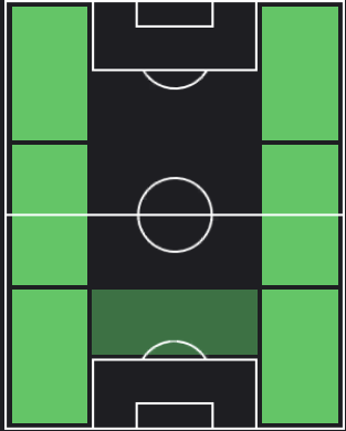 アダム・マルシッチの適正ポジション
