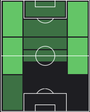 トルガン・アザールの適正ポジション