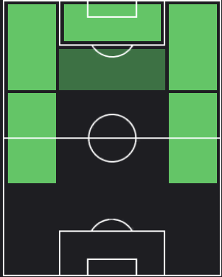 吉田麻也の適正ポジション