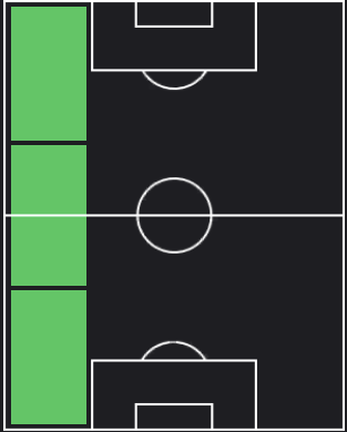 アレクサンドレ・モレノの適正ポジション