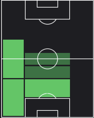 セアド・コラシナツの適正ポジション