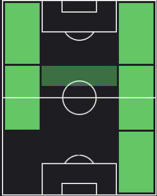 ヘスス・ナバスの適正ポジション