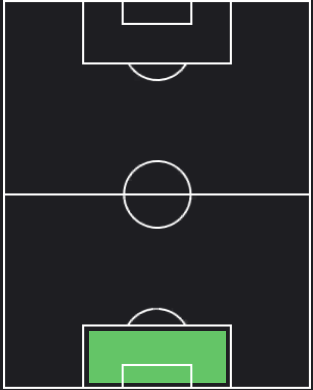 ヘロニモ・ルッリの適正ポジション