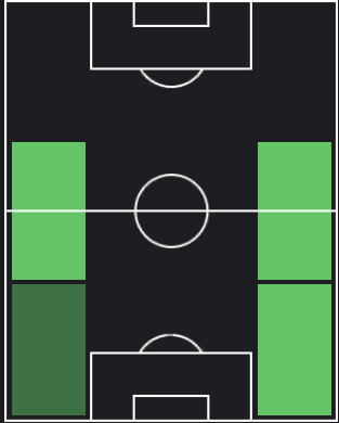 ダヴィデ・ザッパコスタの適正ポジション
