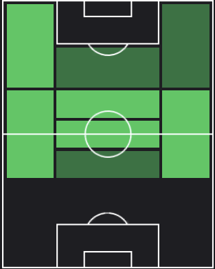 ジャコモ・ボナヴェントゥーラの適正ポジション