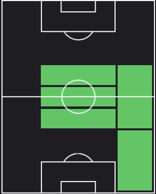 パスカル・グロースの適正ポジション
