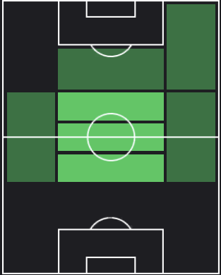 マクシム・ロペスの適正ポジション