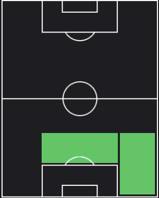 クレイグ・ドーソンの適正ポジション