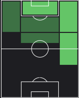 ニコラ・ぺぺの適正ポジション