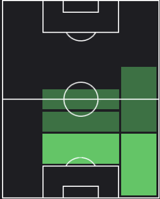 マルク・バルトラの適正ポジション