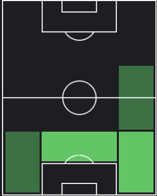 ジョナタン・グラディの適正ポジション