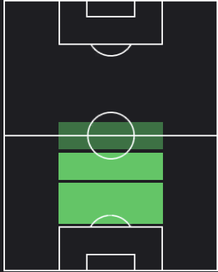 ロマン・サイスの適正ポジション