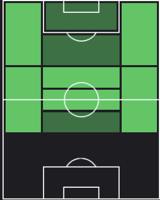 モイ・ゴメスの適正ポジション