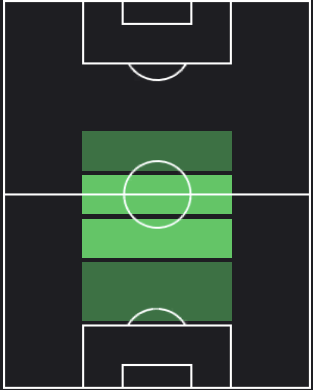 レナト・タピアの適正ポジション