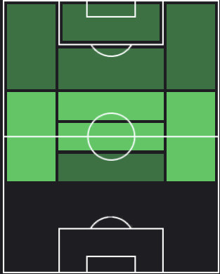 アドリアン・トマソンの適正ポジション