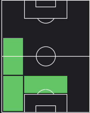 ベン・デイヴィスの適正ポジション