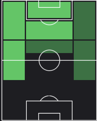 アンテ・レビッチの適正ポジション