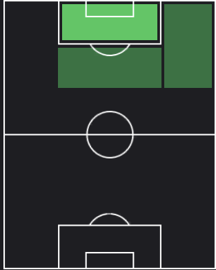 ルカ・ヨヴィッチの適正ポジション