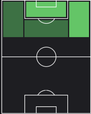 ボルハ・マジョラルの適正ポジション