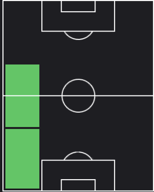 マティアス・オリベラの適正ポジション