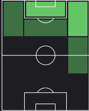 ラファ・ミルの適正ポジション
