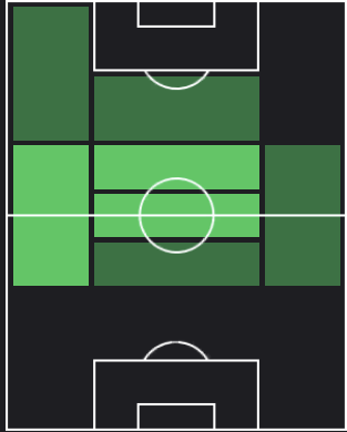ウサム・アウアルの適正ポジション