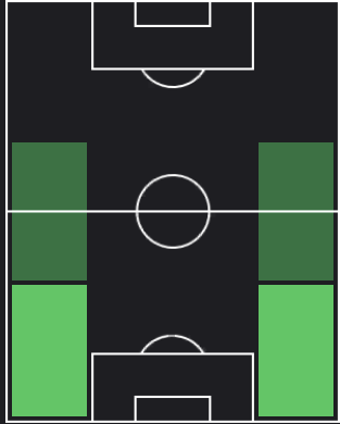 カイル・ウォーカー・ピーターズの適正ポジション
