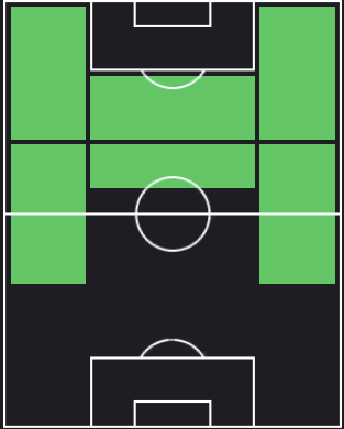 ライアン・ケントの適正ポジション