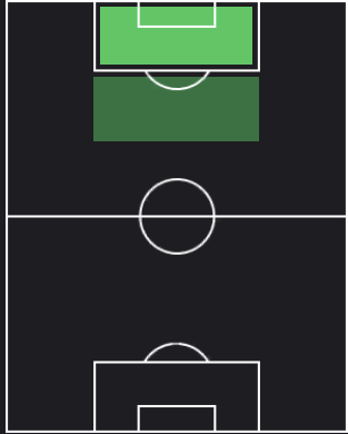 チェ・アダムズの適正ポジション