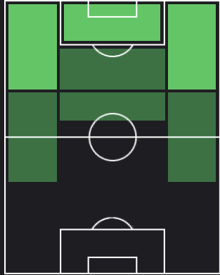 ホニの適正ポジション